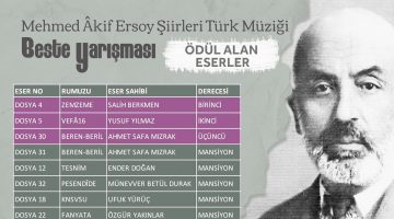 Mehmet Akif Ersoy Şiirleri Türk Müziği Beste Yarışması Sonuçlandı